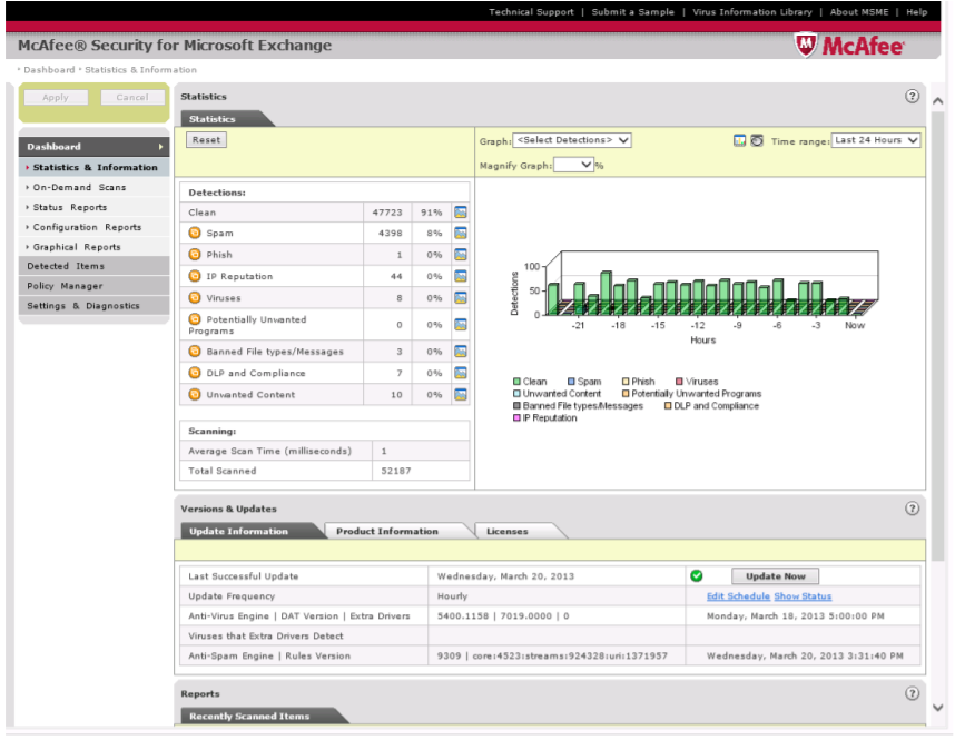 screenshot of McAfee Security for Email Servers